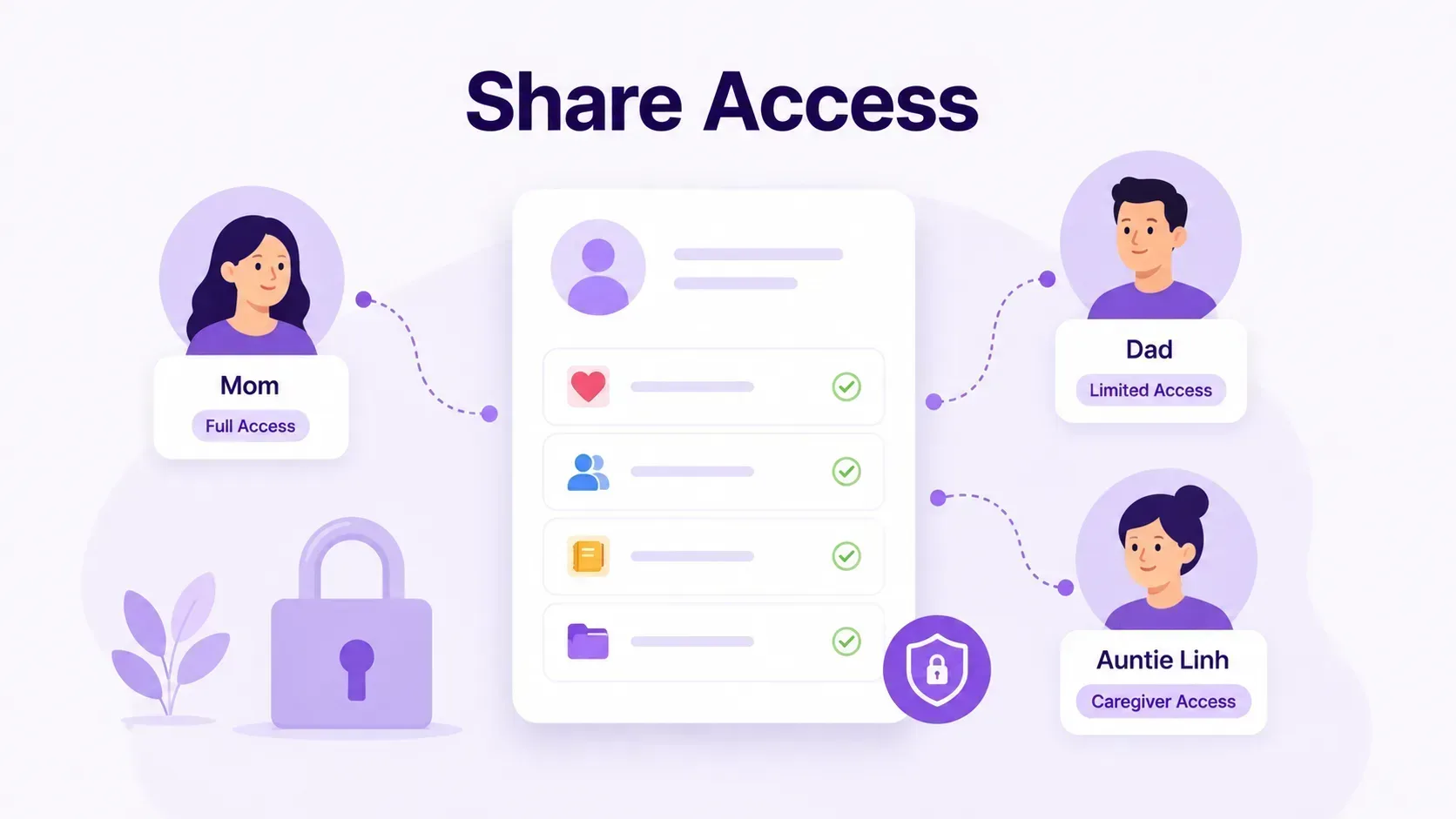 Introducing Share Access: Bring Co-Parents and Caregivers Into the Loop — Safely